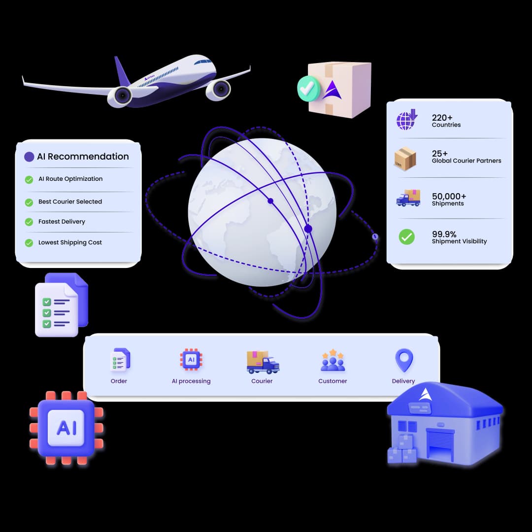 India's AI-Powered Cross-Border Commerce Platform